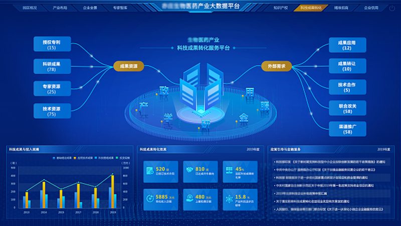临床试验一期二期三期四期对比：研发流程中的关键节点解析